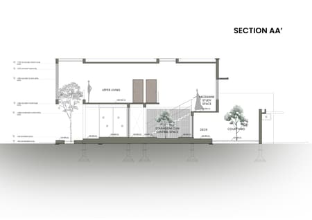 MRIYA - the Red House